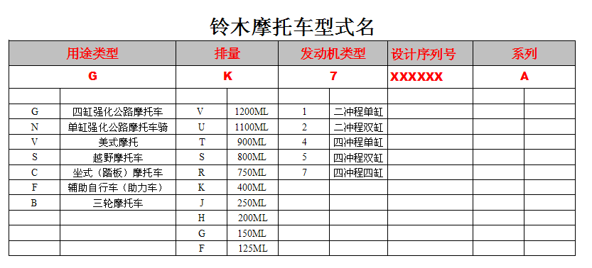 铃木摩托车型式表