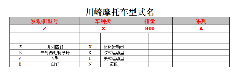 川崎摩托车型式表 